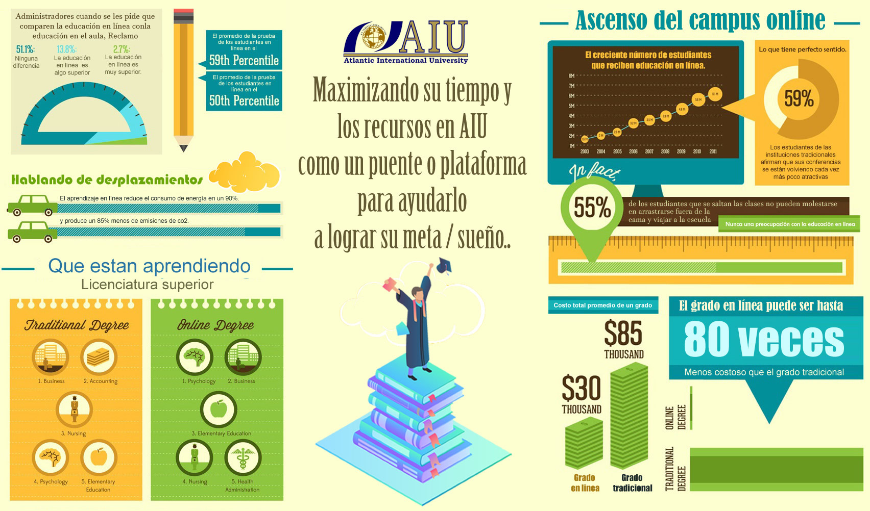 Second slide