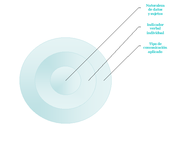 Diagrama de círculos concéntricos