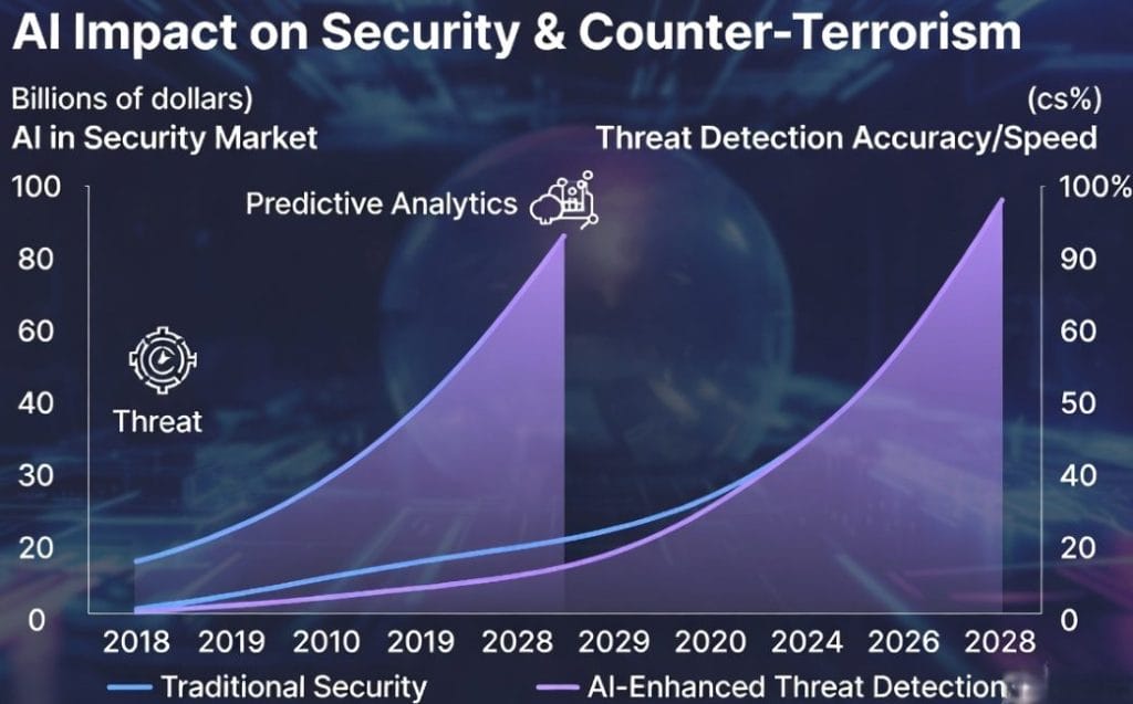 AI on Business Intelligence & Predictive Analytics