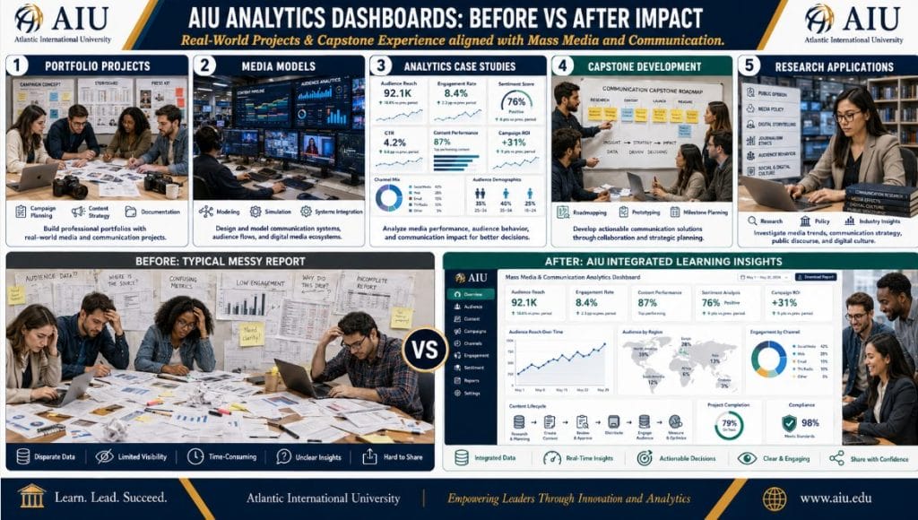 AIU Analytics Dashboards Before vs After Impact