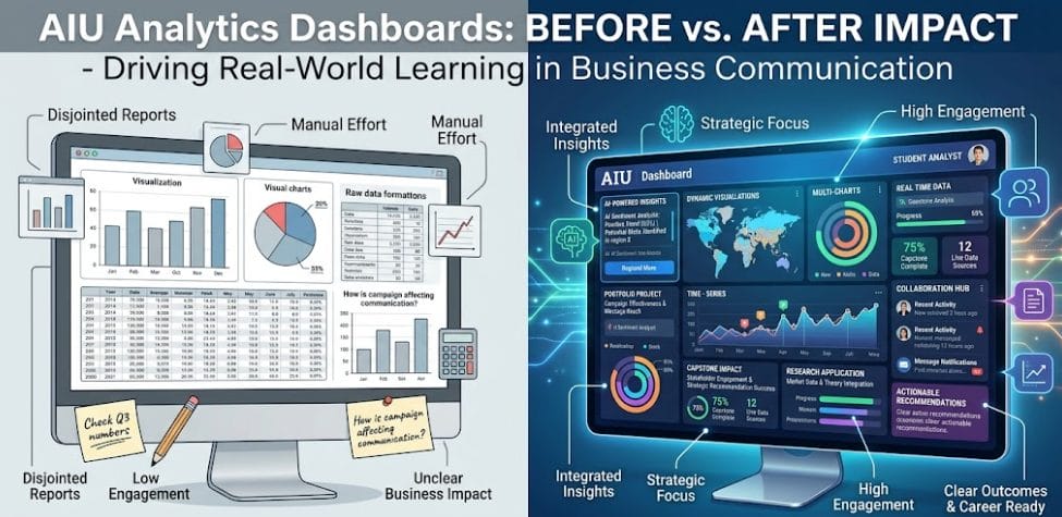 AIU Analytics Dashboards Before vs After Impact