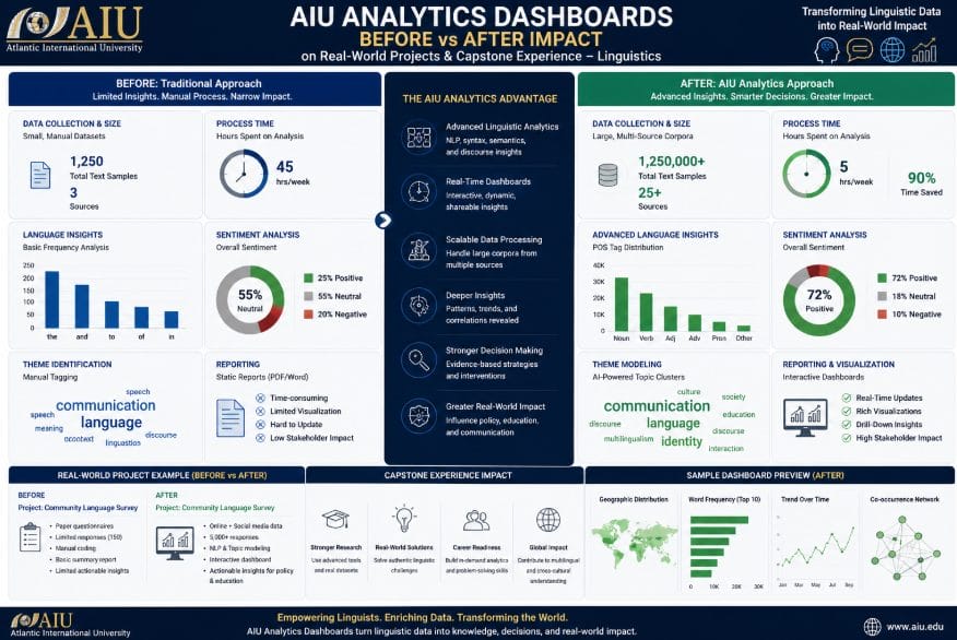 Aiu analytics dashboards