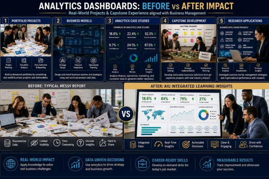 Analytics Dashboards Before vs After Impact