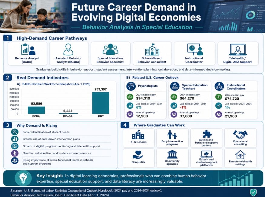 Future Career Demand in Evolving Digital Economies