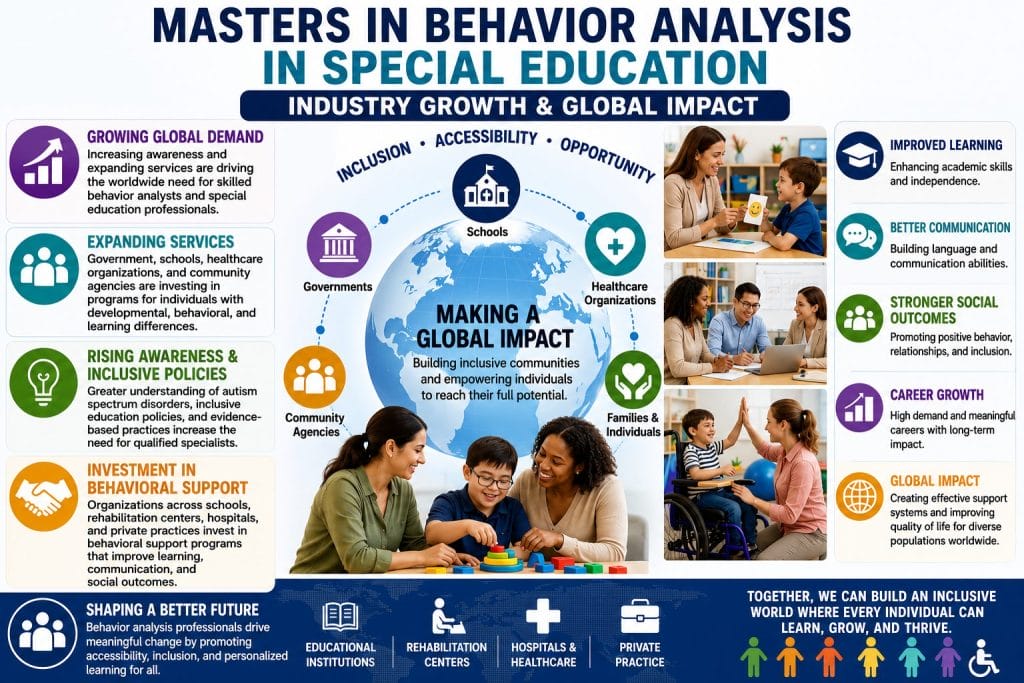 Masters in Behavior Analysis in Special Education