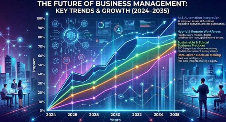 The Future of Business Management