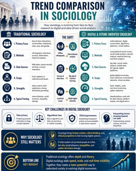 Trend Comparison in Sociology