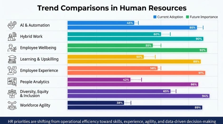 Trend-coparisons-in-human-resources