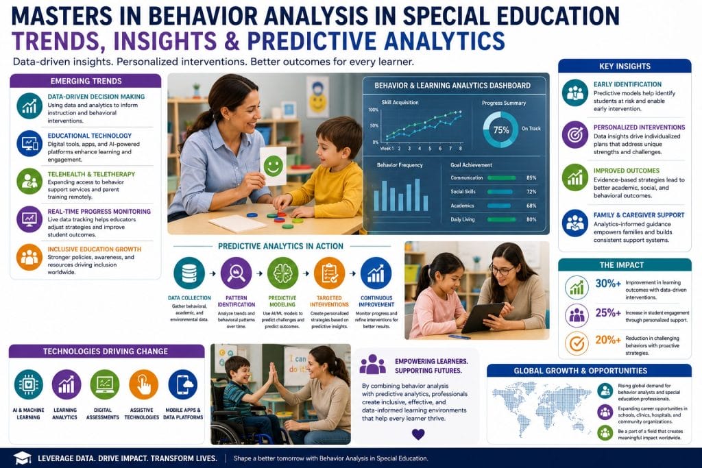 Trends Insights & Predictive Analytics