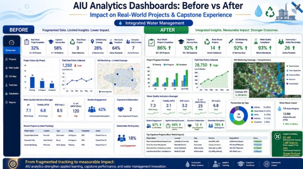 aiu-analytics-dashboard