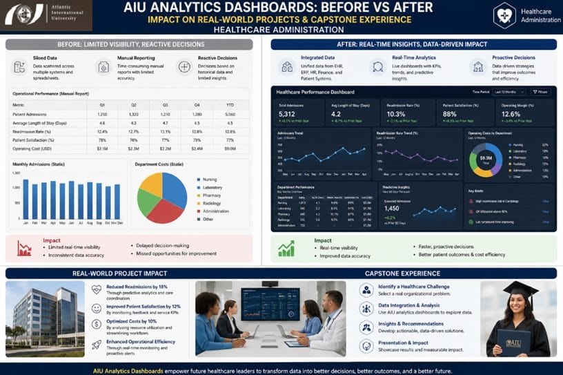 aiu analytics dashboards before vs after