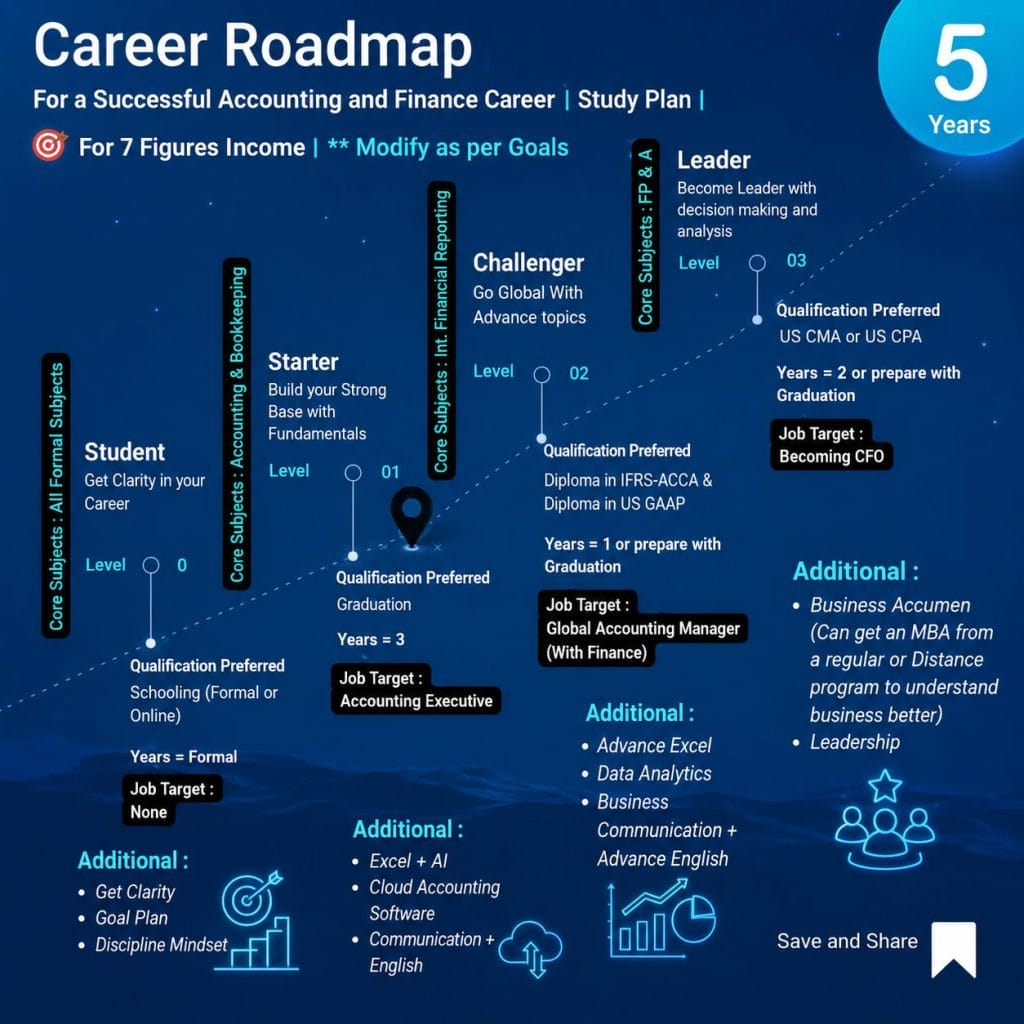 Career Roadmap