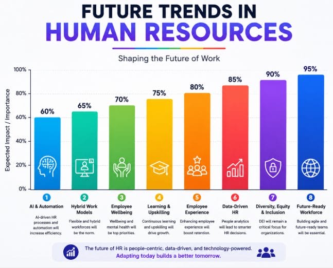 funture-trends-in-human-resources