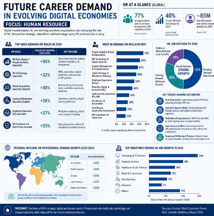 future-career-demand