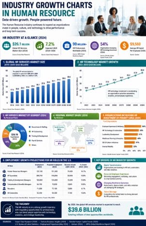 industry-growth-charts-in-human-resource