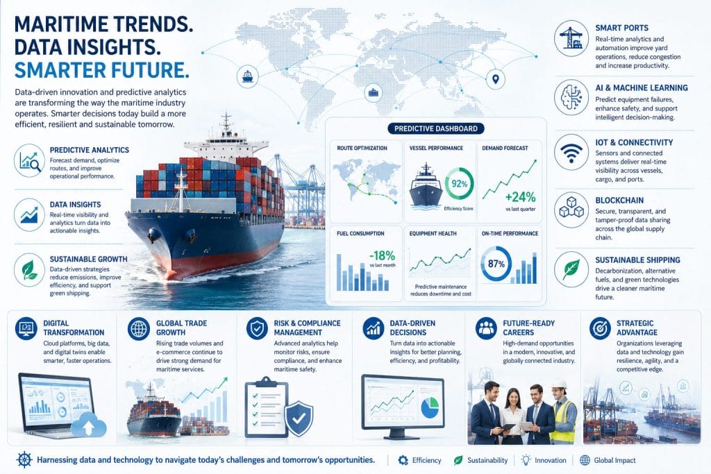 maritime trends data insights smarter future