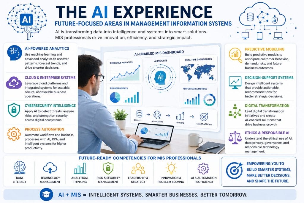 the ai experience
