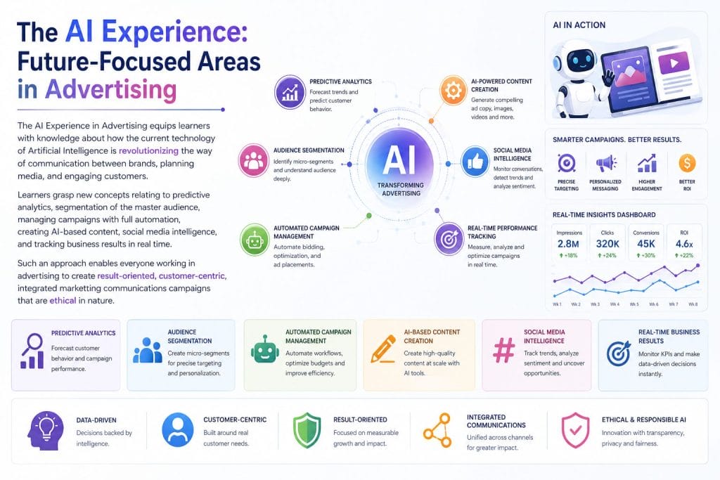 the ai experience future focused areas in advertising