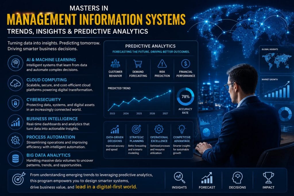 trends insights predictive analytics