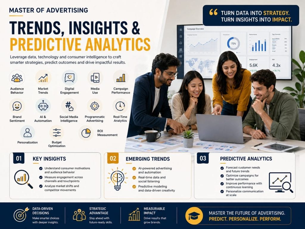 trends insights predictive analytics