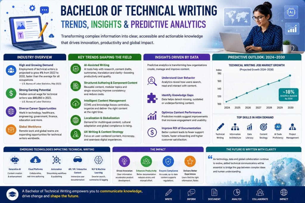 Bachelor_of_Technical Writing