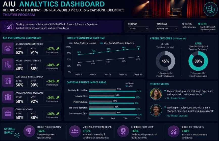 aiu analytics dashboard