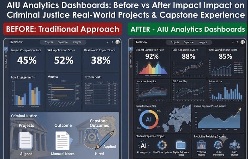 aiu analytics dashboards