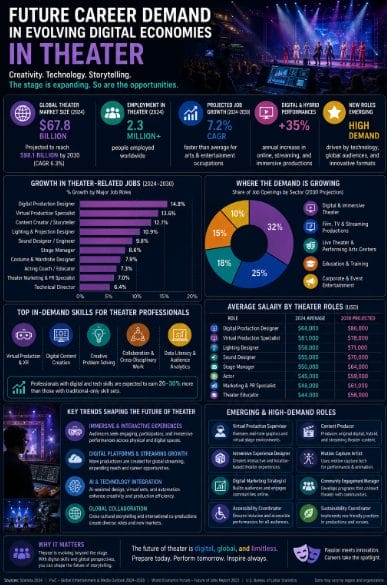 future career demand in evolving digital economies