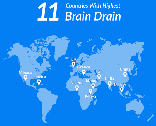 Highest Brain Data Countries