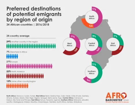 African country potential emigrants data