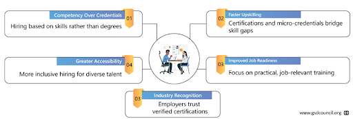 Key benefits of skill-based hiring