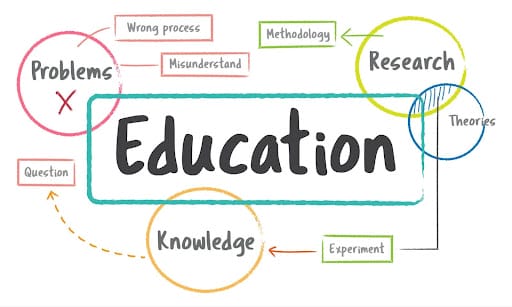 Purpose-Based Learning