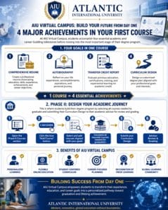 AIU’s Virtual Campus Empowers Students 1 1