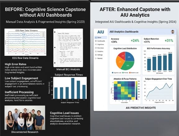 Cognitive Science Capstone without AIU Dashboards