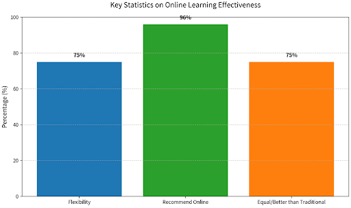 How Do Online Classes Work? A Complete Guide with 10 Proven Tips for Success 1 Online Learning Effectiveness