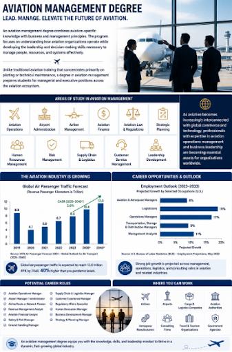 Why You Should Get a Degree in Aviation Management? 1 Aviation Management Degree