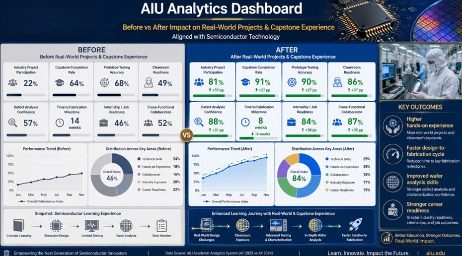 aiu analytics dashboard
