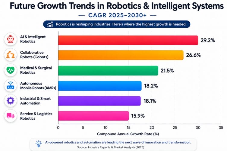 future-growth-trends