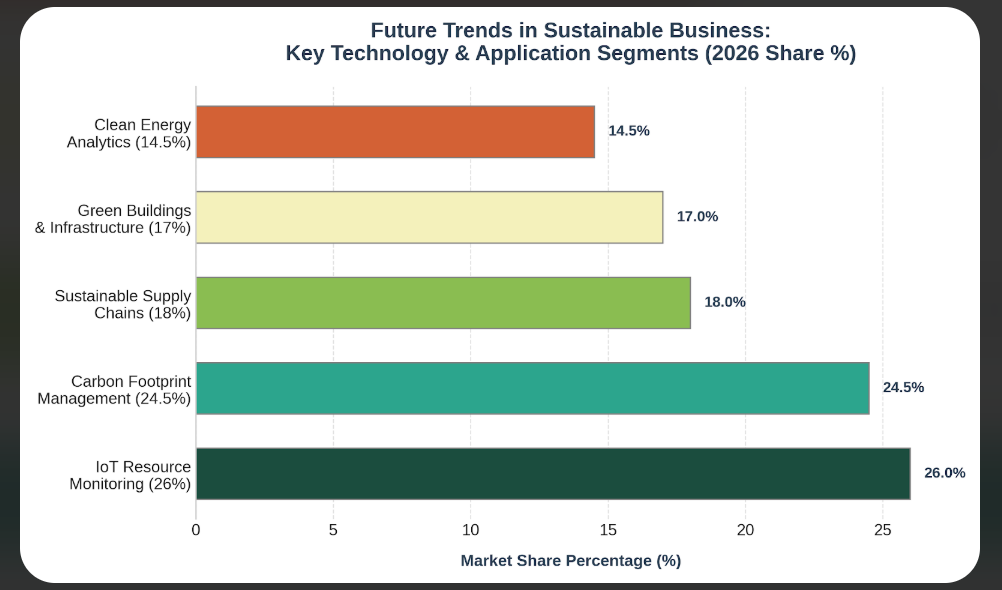 future trends in sustainable business