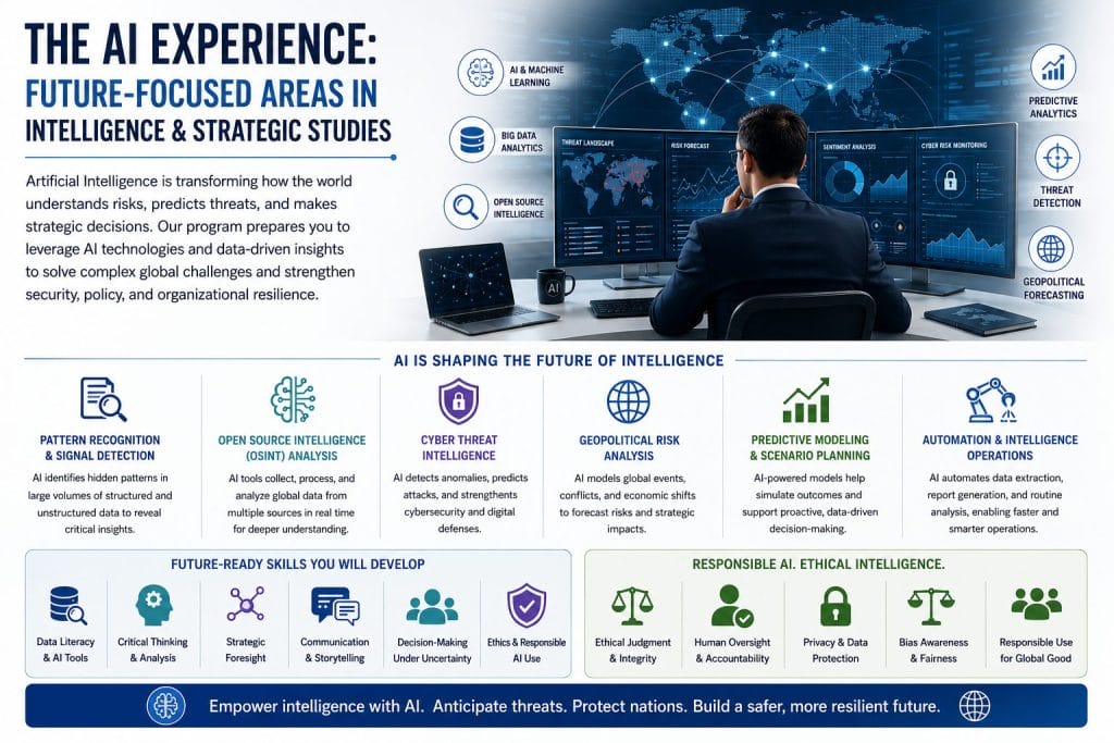 the ai experience future focused areas in intelligence strategic studies