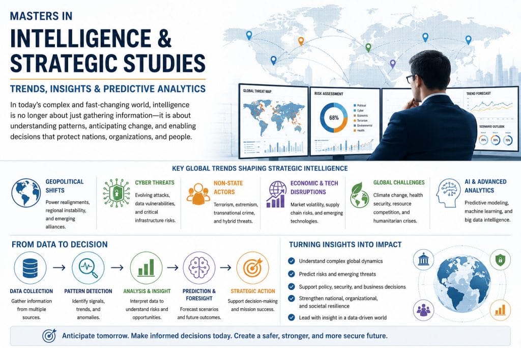trends insights predictive analytics